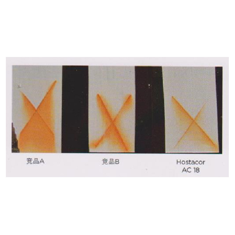 涂料助剂